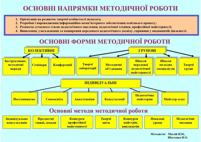 3 2 Основні напрямки методичної роботи 2-испр page-0001